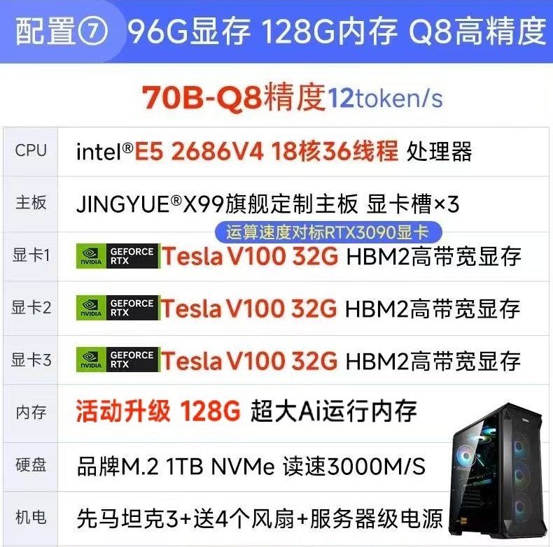 配置⑦ 96G显存 Q8旗舰主机